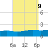 Wolf River tide chart for Thursday, September 9, 2021
