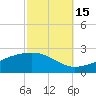 Wolf River tide chart for Friday, October 15, 2021