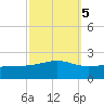 Wolf River tide chart for Tuesday, October 5, 2021