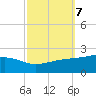 Wolf River tide chart for Thursday, October 7, 2021