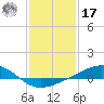 Wolf River tide chart for Monday, January 17, 2022