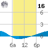 Wolf River tide chart for Wednesday, February 16, 2022