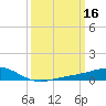 Wolf River tide chart for Wednesday, March 16, 2022