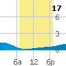 Wolf River tide chart for Thursday, March 17, 2022