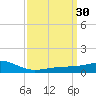Wolf River tide chart for Wednesday, March 30, 2022