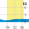 Wolf River tide chart for Wednesday, May 11, 2022