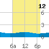 Wolf River tide chart for Thursday, May 12, 2022