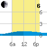 Wolf River tide chart for Wednesday, July 6, 2022