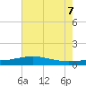 Wolf River tide chart for Thursday, July 7, 2022