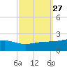 Wolf River tide chart for Tuesday, September 27, 2022