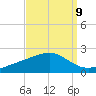 Wolf River tide chart for Friday, September 9, 2022