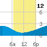 Wolf River tide chart for Wednesday, October 12, 2022