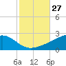 Wolf River tide chart for Thursday, October 27, 2022