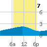 Wolf River tide chart for Friday, October 7, 2022