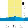 Wolf River tide chart for Saturday, October 8, 2022