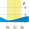 Wolf River tide chart for Monday, November 7, 2022