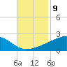 Wolf River tide chart for Wednesday, November 9, 2022