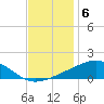 Wolf River tide chart for Tuesday, December 6, 2022