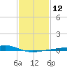 Wolf River tide chart for Thursday, January 12, 2023