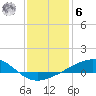 Wolf River tide chart for Friday, January 6, 2023