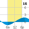 Wolf River tide chart for Thursday, February 16, 2023