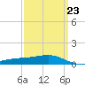 Wolf River tide chart for Thursday, March 23, 2023