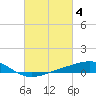 Wolf River tide chart for Saturday, March 4, 2023