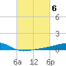 Wolf River tide chart for Monday, March 6, 2023
