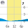 Wolf River tide chart for Tuesday, March 7, 2023