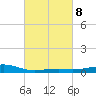 Wolf River tide chart for Wednesday, March 8, 2023