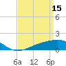 Wolf River tide chart for Saturday, April 15, 2023