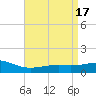Wolf River tide chart for Monday, April 17, 2023