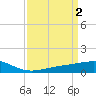Wolf River tide chart for Sunday, April 2, 2023