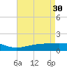 Wolf River tide chart for Sunday, April 30, 2023