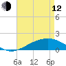 Wolf River tide chart for Friday, May 12, 2023