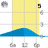 Wolf River tide chart for Friday, May 5, 2023