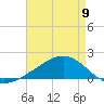 Wolf River tide chart for Tuesday, May 9, 2023