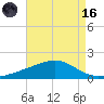 Wolf River tide chart for Wednesday, August 16, 2023
