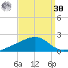 Wolf River tide chart for Wednesday, August 30, 2023