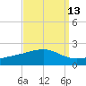 Wolf River tide chart for Wednesday, September 13, 2023
