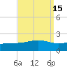 Wolf River tide chart for Friday, September 15, 2023