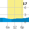 Wolf River tide chart for Sunday, September 17, 2023
