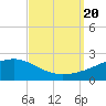Wolf River tide chart for Wednesday, September 20, 2023
