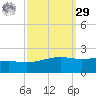 Wolf River tide chart for Friday, September 29, 2023