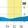Wolf River tide chart for Saturday, September 30, 2023