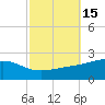 Wolf River tide chart for Sunday, October 15, 2023