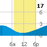 Wolf River tide chart for Tuesday, October 17, 2023