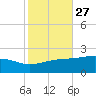 Wolf River tide chart for Friday, October 27, 2023