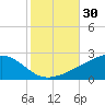 Wolf River tide chart for Monday, October 30, 2023