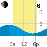Wolf River tide chart for Friday, October 6, 2023